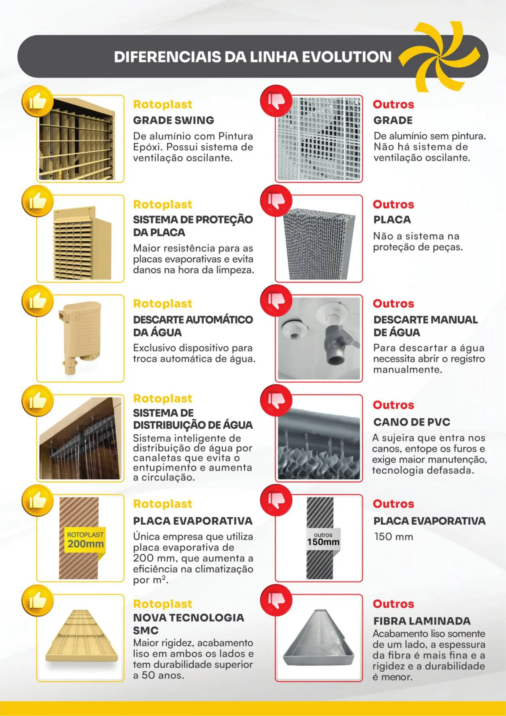 Rotoplast Evolution 500
