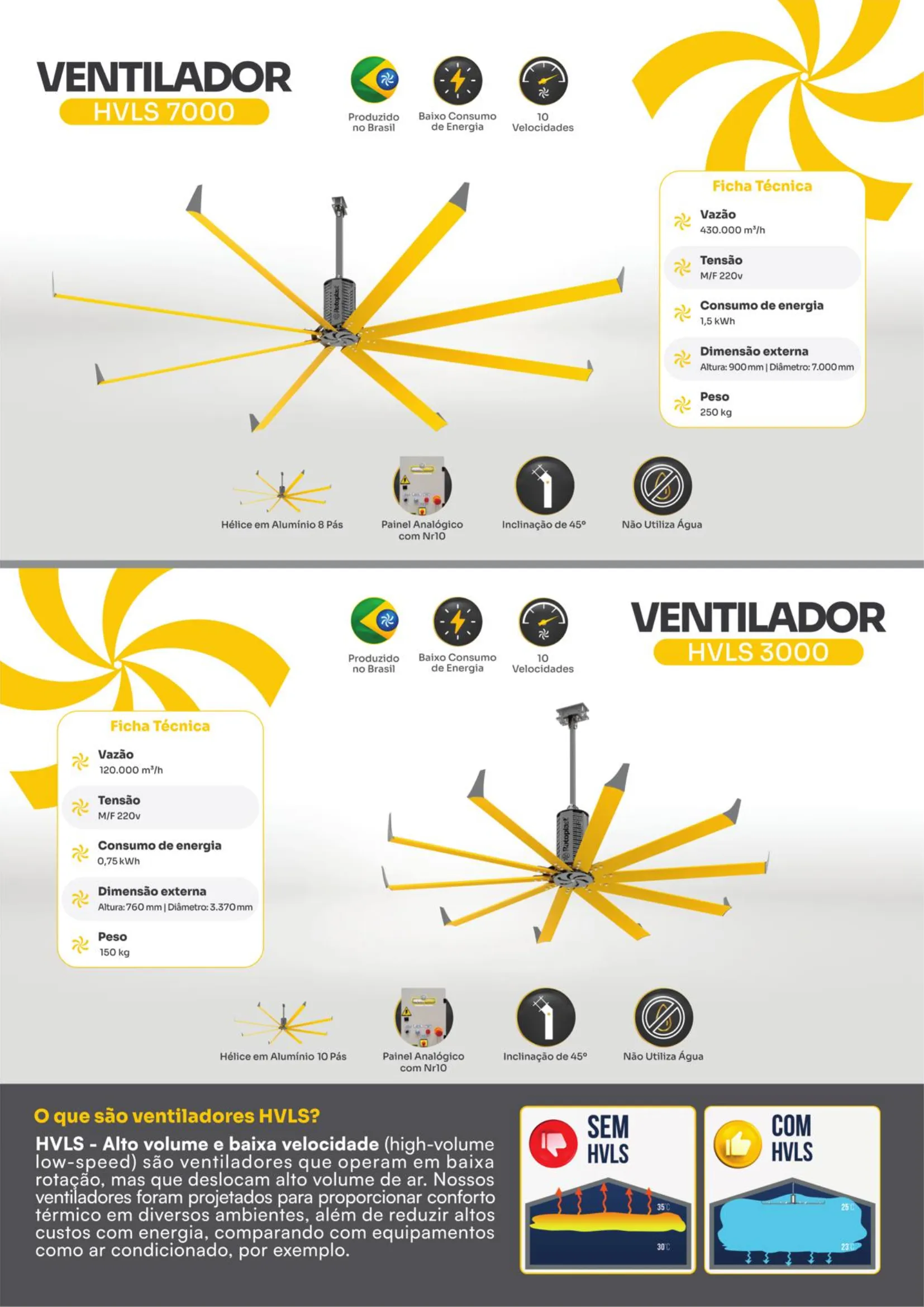 Rotoplast Ventilador HVLS 7000